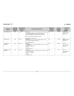 Preview for 199 page of Comtech EF Data CDM-Qx Installation And Operation Manual