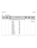 Preview for 200 page of Comtech EF Data CDM-Qx Installation And Operation Manual