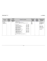 Preview for 201 page of Comtech EF Data CDM-Qx Installation And Operation Manual