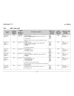 Preview for 202 page of Comtech EF Data CDM-Qx Installation And Operation Manual