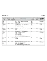 Preview for 203 page of Comtech EF Data CDM-Qx Installation And Operation Manual