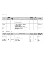 Preview for 204 page of Comtech EF Data CDM-Qx Installation And Operation Manual