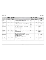 Preview for 205 page of Comtech EF Data CDM-Qx Installation And Operation Manual