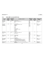 Preview for 206 page of Comtech EF Data CDM-Qx Installation And Operation Manual