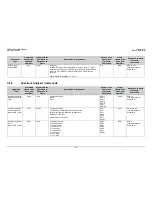 Preview for 207 page of Comtech EF Data CDM-Qx Installation And Operation Manual