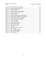 Preview for 21 page of Comtech EF Data CIM-550 Installation And Operation Manual