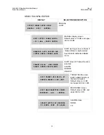 Preview for 57 page of Comtech EF Data CIM-550 Installation And Operation Manual