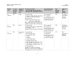 Preview for 87 page of Comtech EF Data CIM-550 Installation And Operation Manual