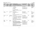 Preview for 94 page of Comtech EF Data CIM-550 Installation And Operation Manual