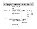 Preview for 98 page of Comtech EF Data CIM-550 Installation And Operation Manual