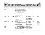 Preview for 99 page of Comtech EF Data CIM-550 Installation And Operation Manual