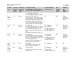 Preview for 100 page of Comtech EF Data CIM-550 Installation And Operation Manual