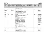 Preview for 102 page of Comtech EF Data CIM-550 Installation And Operation Manual