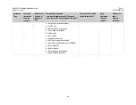 Preview for 106 page of Comtech EF Data CIM-550 Installation And Operation Manual