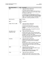 Preview for 149 page of Comtech EF Data CIM-550 Installation And Operation Manual