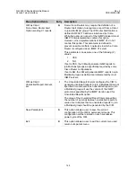 Preview for 171 page of Comtech EF Data CIM-550 Installation And Operation Manual