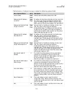 Preview for 186 page of Comtech EF Data CIM-550 Installation And Operation Manual