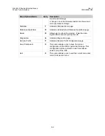 Preview for 188 page of Comtech EF Data CIM-550 Installation And Operation Manual