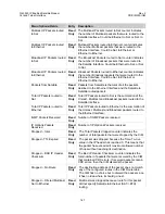 Preview for 193 page of Comtech EF Data CIM-550 Installation And Operation Manual