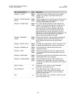 Preview for 194 page of Comtech EF Data CIM-550 Installation And Operation Manual