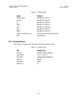 Preview for 238 page of Comtech EF Data CIM-550 Installation And Operation Manual