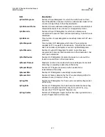 Preview for 243 page of Comtech EF Data CIM-550 Installation And Operation Manual