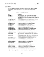 Preview for 247 page of Comtech EF Data CIM-550 Installation And Operation Manual