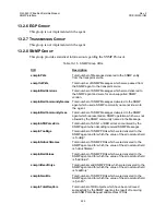 Preview for 251 page of Comtech EF Data CIM-550 Installation And Operation Manual