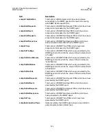 Preview for 252 page of Comtech EF Data CIM-550 Installation And Operation Manual