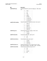 Preview for 274 page of Comtech EF Data CIM-550 Installation And Operation Manual