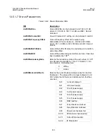 Preview for 279 page of Comtech EF Data CIM-550 Installation And Operation Manual