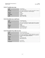 Preview for 443 page of Comtech EF Data CIM-550 Installation And Operation Manual