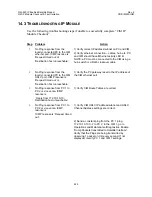 Preview for 451 page of Comtech EF Data CIM-550 Installation And Operation Manual