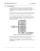 Предварительный просмотр 32 страницы Comtech EF Data CME-5200 Installation And Operation Manual