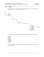 Preview for 124 page of Comtech EF Data CMR-5995 Installation And Operation Manual