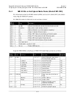 Preview for 125 page of Comtech EF Data CMR-5995 Installation And Operation Manual