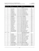 Preview for 126 page of Comtech EF Data CMR-5995 Installation And Operation Manual