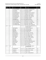 Preview for 127 page of Comtech EF Data CMR-5995 Installation And Operation Manual