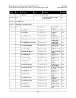 Preview for 128 page of Comtech EF Data CMR-5995 Installation And Operation Manual