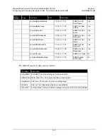 Preview for 129 page of Comtech EF Data CMR-5995 Installation And Operation Manual