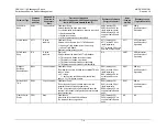 Предварительный просмотр 223 страницы Comtech EF Data CRS-300 Installation And Operation Manual