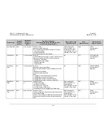 Preview for 137 page of Comtech EF Data CRS-311 Installation And Operation Manual