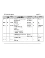 Preview for 141 page of Comtech EF Data CRS-311 Installation And Operation Manual