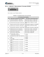 Preview for 206 page of Comtech EF Data CRS-500 Installation And Operational Manual