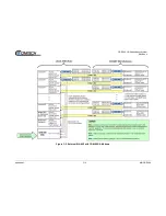 Preview for 216 page of Comtech EF Data CRS-500 Installation And Operational Manual