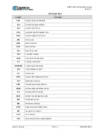 Preview for 14 page of Comtech EF Data DMD1050TS Installation And Operation Manual