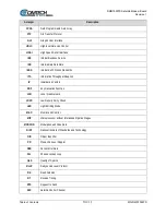 Preview for 15 page of Comtech EF Data DMD1050TS Installation And Operation Manual