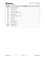 Preview for 16 page of Comtech EF Data DMD1050TS Installation And Operation Manual