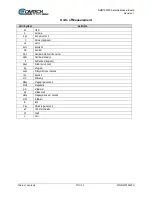 Preview for 17 page of Comtech EF Data DMD1050TS Installation And Operation Manual