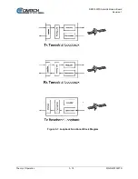 Preview for 50 page of Comtech EF Data DMD1050TS Installation And Operation Manual